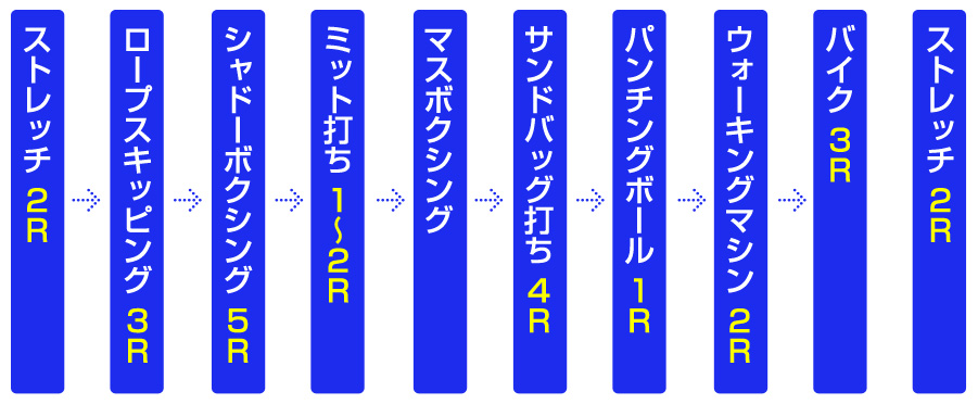 ダイエットコース