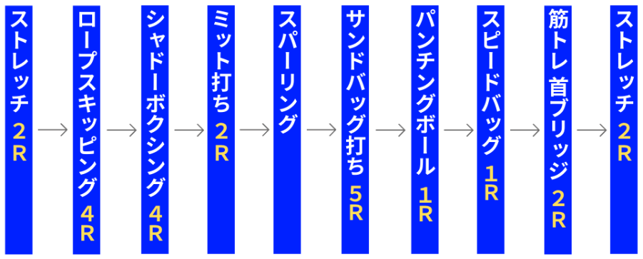 選手育成コース