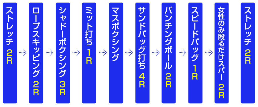 体力ＵＰストレス解消コース